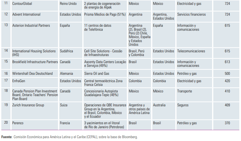 Las Mayores Fusiones Y Adquisiciones Transfronterizas En Am Rica