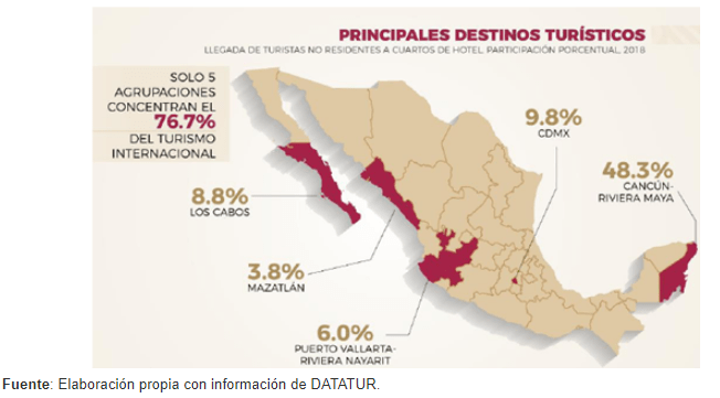 Turismo Requiere Diversificación: Programa Sectorial De Sectur 2020-2024