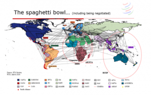 There are currently 305 Regional Trade Agreements (RTA) in force and notified to the World Trade Organization (WTO), covering goods, services or goods and services.