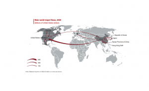 Los flujos bilaterales de comercio mundial de mercancías más importantes del mundo se producen entre China y Estados Unidos. The most important bilateral flows of world merchandise trade in the world are between China and the United States.