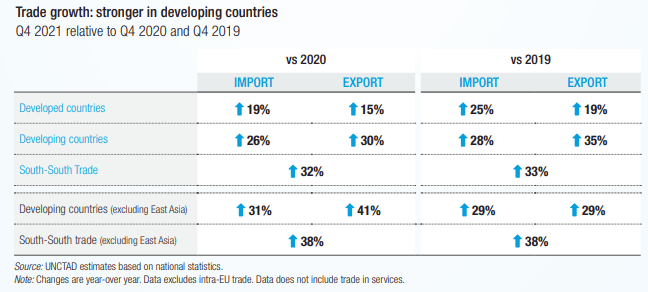 Tendencias Del Comercio Exterior En El Mundo Opportimes 4493