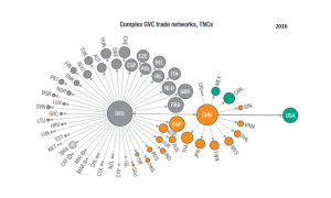 Cadenas de Valor Mundiales: China, Estados Unidos y Alemania. Global Value Chains: China, the United States and Germany. Chaînes de valeur mondiales : Chine, États-Unis et Allemagne. Cadeias Globais de Valor: China, Estados Unidos e Alemanha.