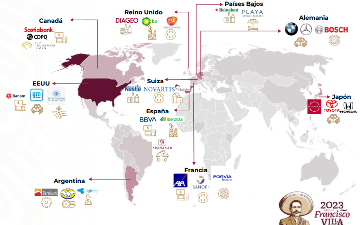 IED en México: nuevo máximo histórico. FDI in Mexico: new all-time high. IDE au Mexique : nouveau record historique. IED no México: novo recorde histórico.