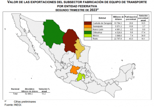 Equipo de transporte: top exportaciones por estado en México. Transportation equipment: top exports by state in Mexico. Matériel de transport : principales exportations par État du Mexique. Equipamento de transporte: principais exportações por estado no México.