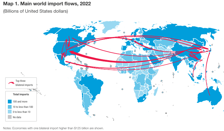 Principais fluxos mundiais de comércio de mercadorias