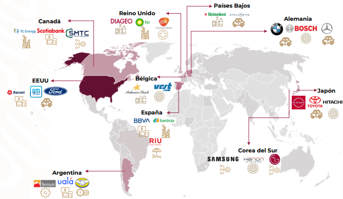 As 10 principais fontes de IDE para o México em 2023