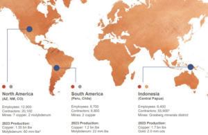 FCX: a maior produtora de molibdênio do mundo