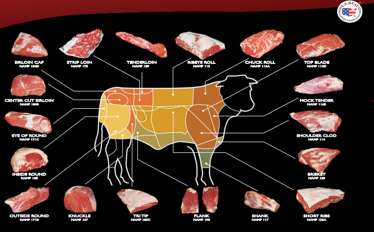 Os 5 principais mercados para a carne bovina dos EUA