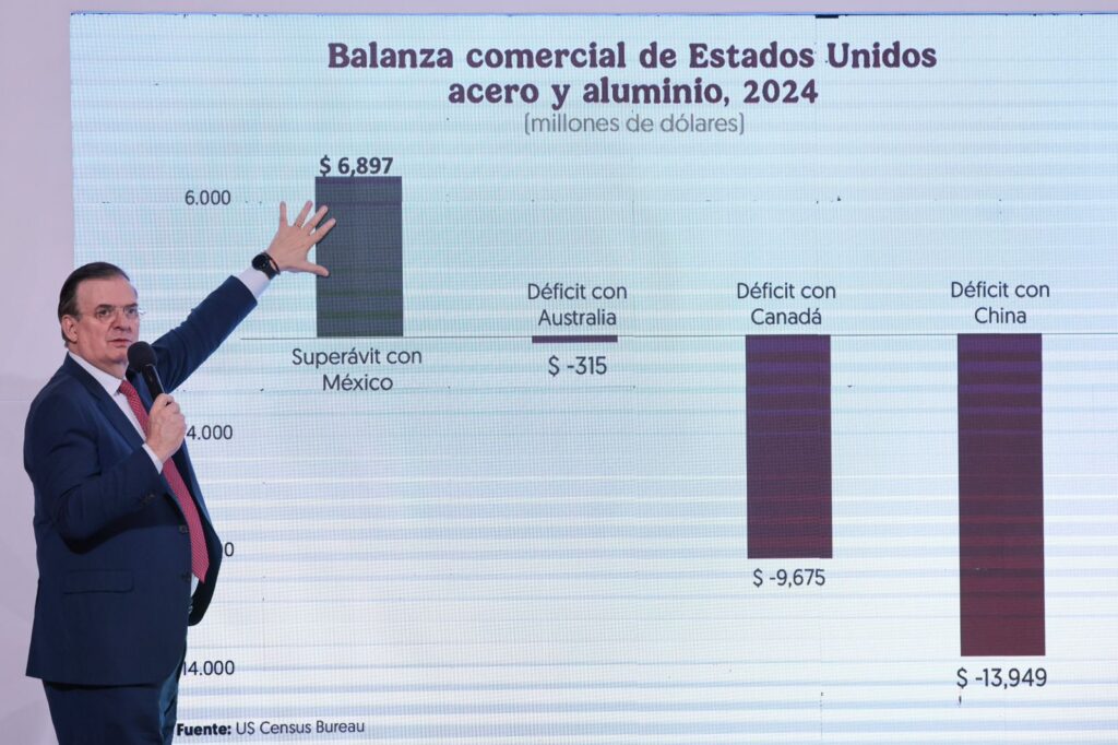 México não anuncia tarifas retaliatórias contra os EUA