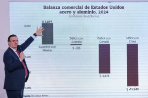 México não anuncia tarifas retaliatórias contra os EUA